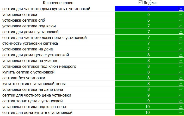 Кейс 1
