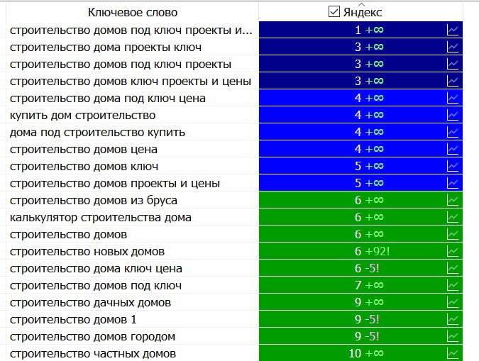 Кейс 2
