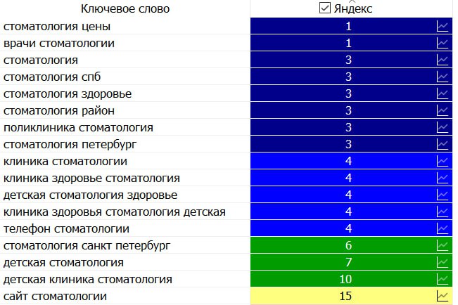 Кейс 3